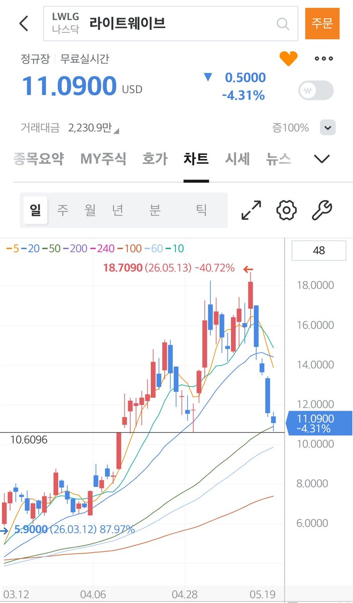 요잉 tweet media
