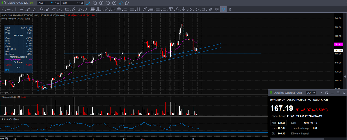 Trader Z tweet media