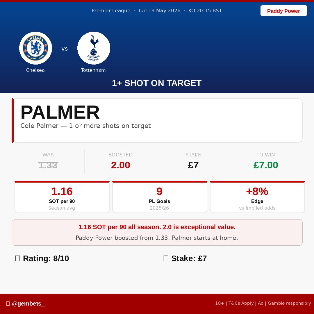 💎Gem Bets🏴󠁧󠁢󠁥󠁮󠁧󠁿 tweet media
