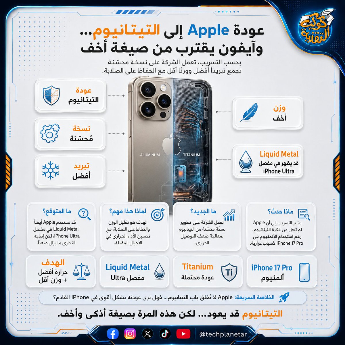 techplanetar's tweet photo. آبل لم تنهِ قصة التيتانيوم… بل تستعد لعودته بنسخة أذكى وأخف!
#Apple #iPhone #آيفون #Titanium #LiquidMetal #iPhoneUltra #تسريبات_آبل #هواتف_ذكية #تقنية #كوكب_التقنية https://t.co/S8SWjpzC6u