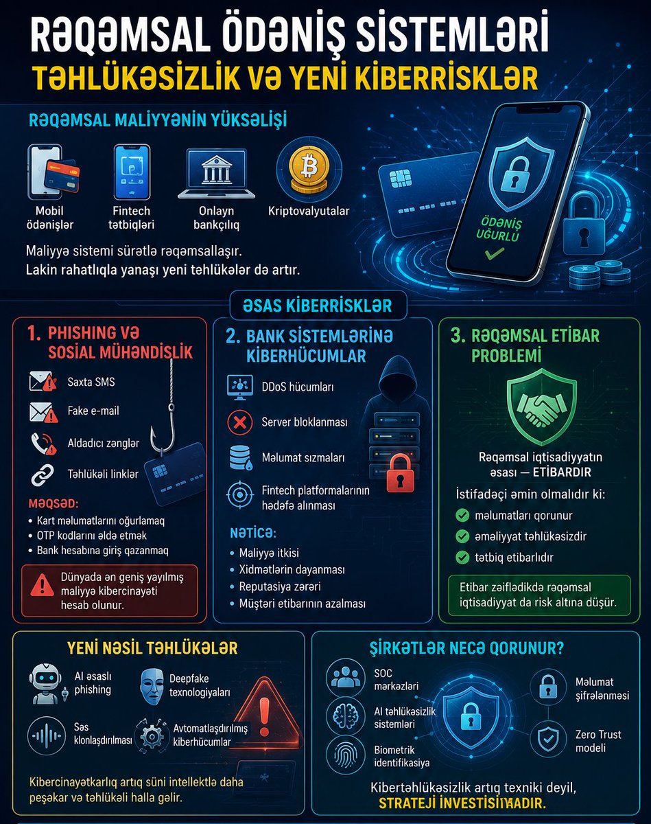 ElnurGuliyev9's tweet photo. Rəqəmsal ödəniş sistemləri və yeni kiberrisklər
#Payments #Banking #CashManagement #DigitalPayments #FraudPrevention #Cybersecurity #ATMSecurity #Fintech #PaymentSecurity #RiskManagement https://t.co/JbaRMOoE9x