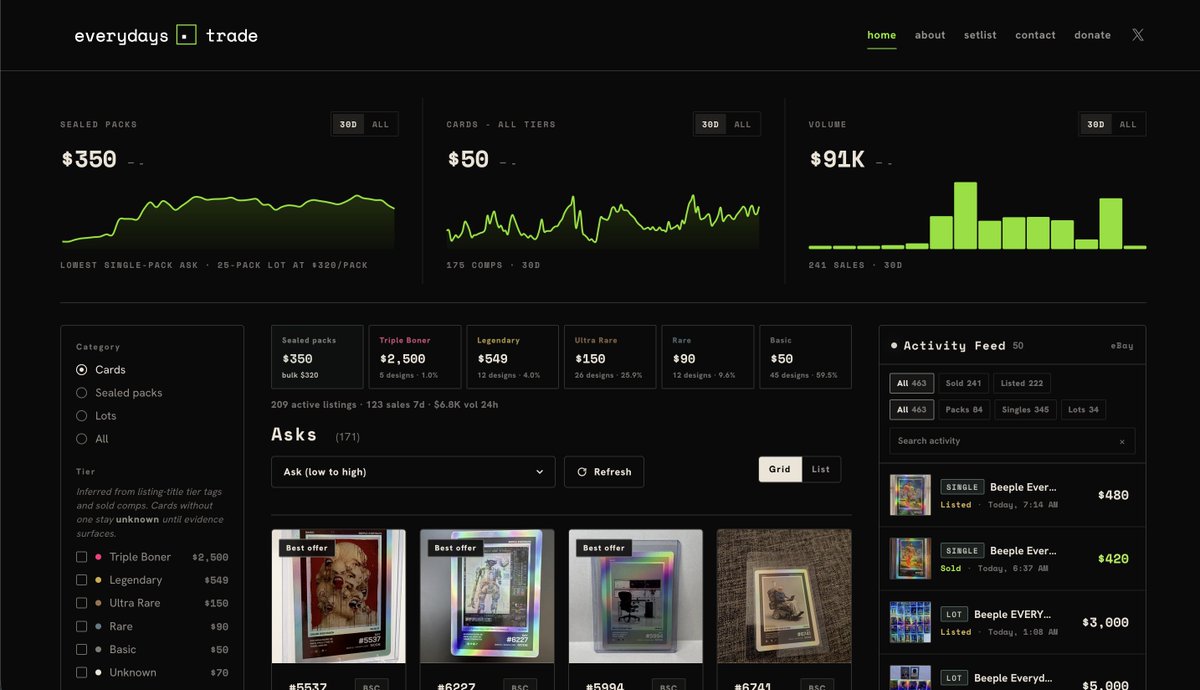 everydaystrade's tweet photo. trade @beeple x @nodefnd: "Everydays", everyday

use https://t.co/OYkLMqk2UZ to track all eBay listings and sales and other market activity https://t.co/QokFSIYEUb