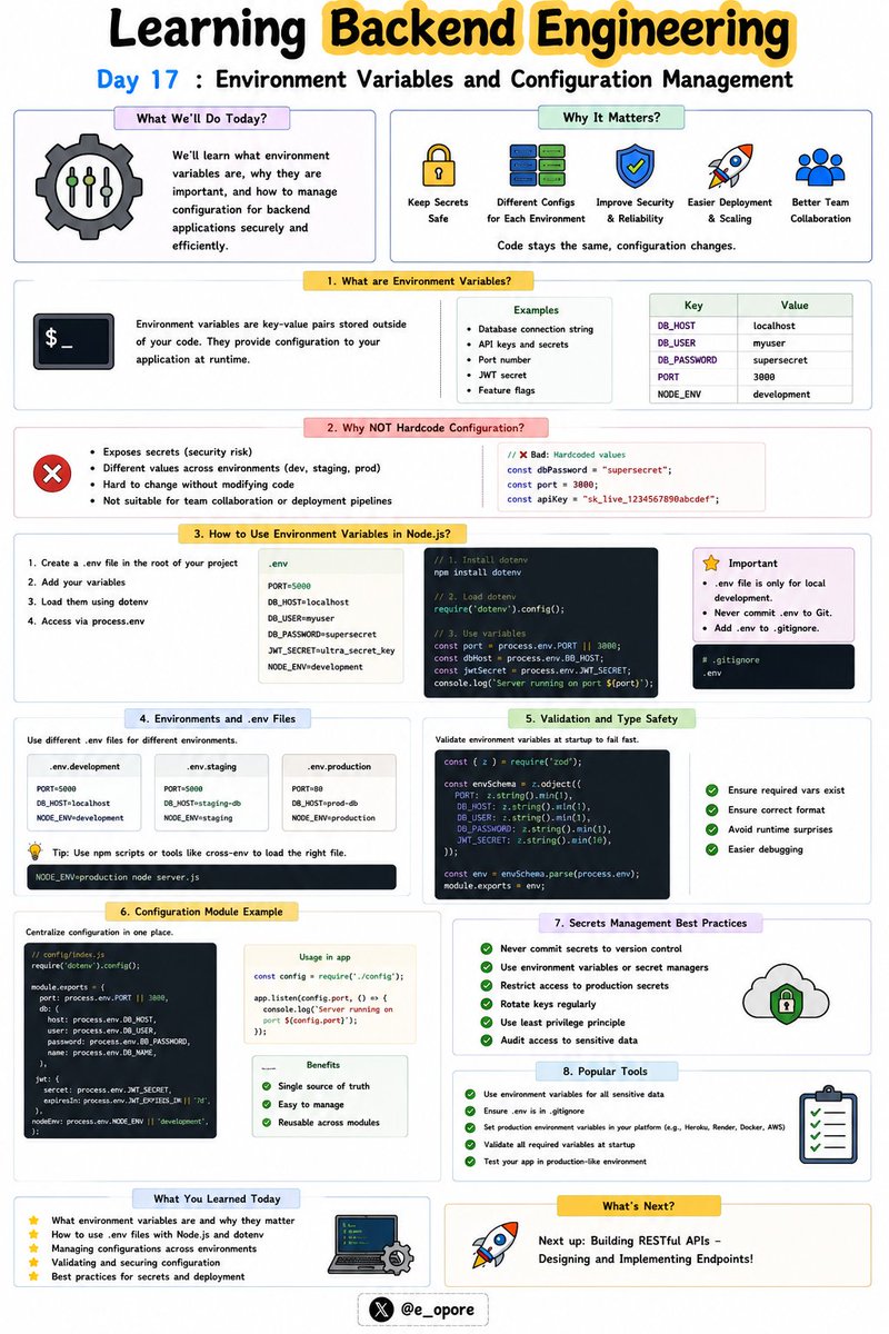 Engineering Variables Day 17 of Learning Backend Engineering. Environment Variables and ...