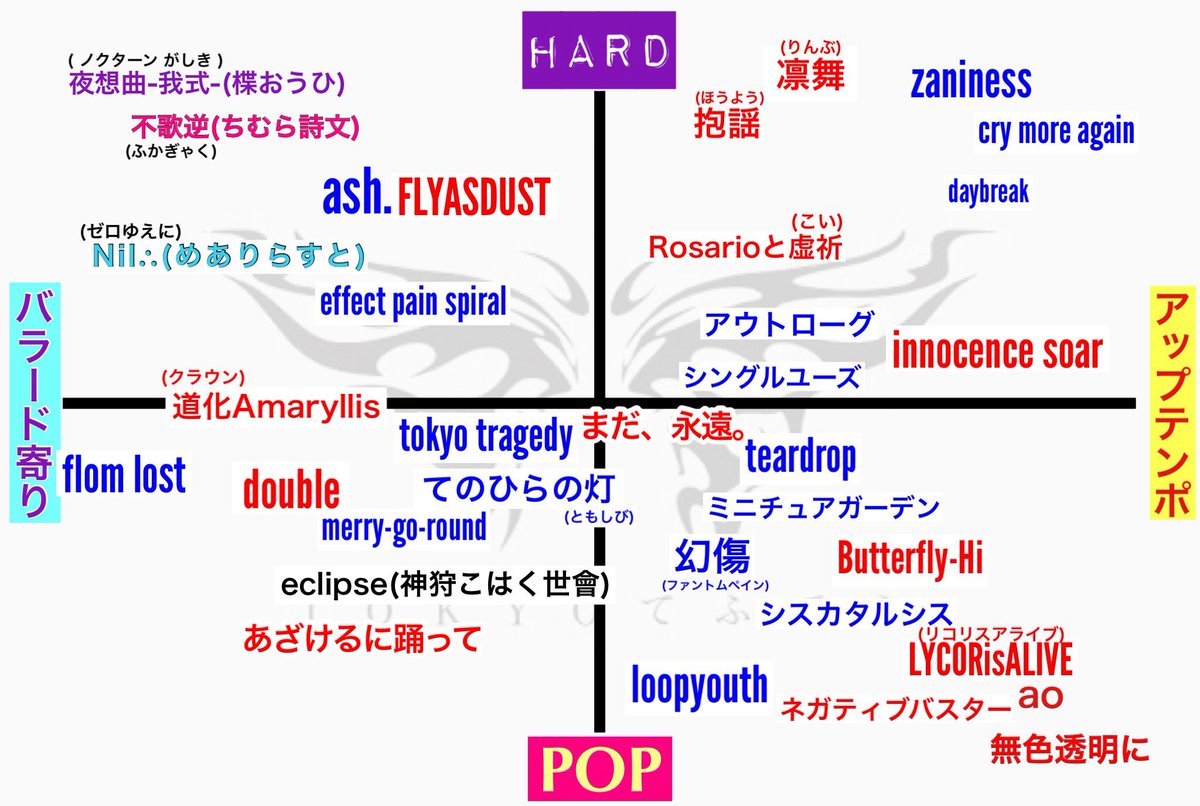 zoefromlbg's tweet photo. てふてふ楽曲チャートに新曲の「まだ、永遠。/あざけるに踊って」を追加しました

他にも新曲でライブでよくやってるけどまだタイトルが解禁になってないやつとかあるので発表され次第追加します

#TOKYOてふてふ https://t.co/ZWXz6OfJdU