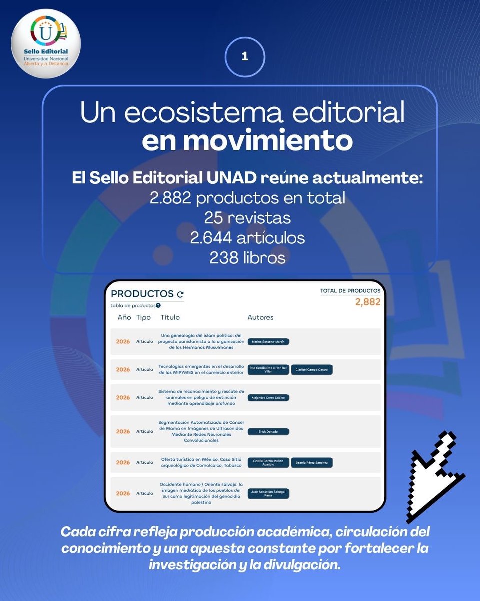 SelloUnad's tweet photo. Desliza para conocer:
✅ Nuestra evolución histórica en publicaciones.
✅ Los más de 7,000 autores que hacen esto posible.
✅ La red de 1,606 instituciones conectadas.
✅ Nuestro alcance global. https://t.co/5hn2rTgALF