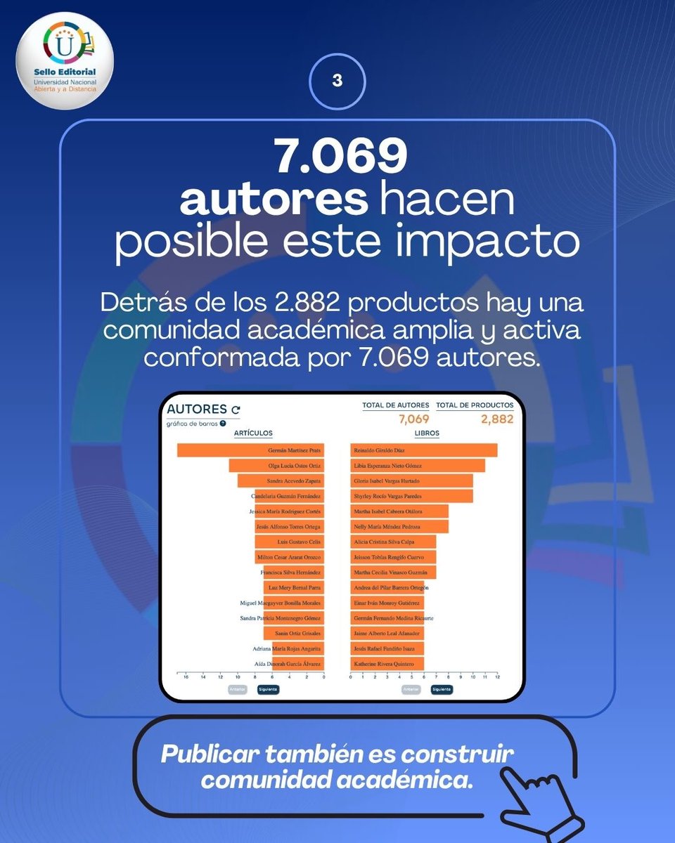 SelloUnad's tweet photo. Desliza para conocer:
✅ Nuestra evolución histórica en publicaciones.
✅ Los más de 7,000 autores que hacen esto posible.
✅ La red de 1,606 instituciones conectadas.
✅ Nuestro alcance global. https://t.co/5hn2rTgALF