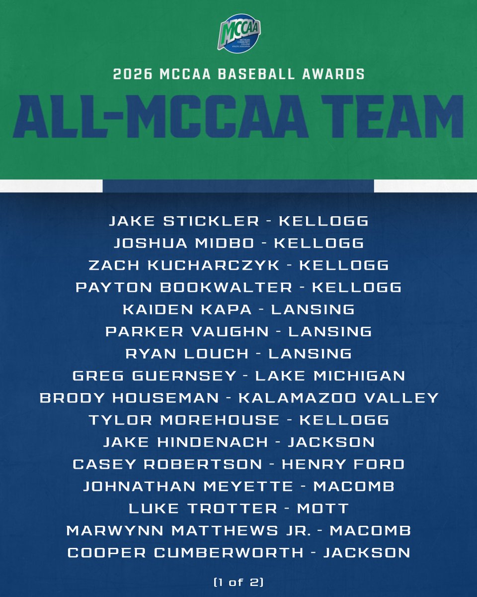 mccaa1926's tweet photo. MCCAA Baseball Awards ⚾️🏅

All-MCCAA Team https://t.co/ONRYq1JzNz