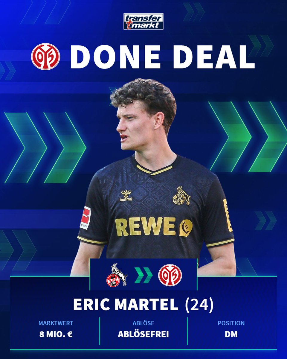 Transfermarkt's tweet photo. Wertvollster ablösefreier Zugang der Mainzer! ✍️✅
Alle Infos und Stimmen: https://t.co/w87sQakonH
#Martel #Mainz05 #effzeh #Bundesliga https://t.co/ct6Q5Nyzn3