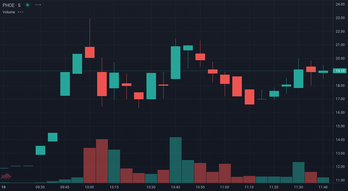 TradeSnap tweet media