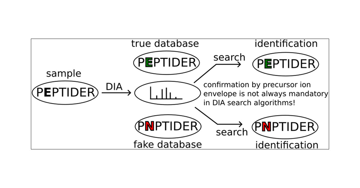 kermitmurray's tweet photo. (JASMS) [ASAP] Nature of False Peptide Identifications in Data-Independent Acquisition-Based Proteome Analysis https://t.co/WuoItaYuMS (RSS) #MassSpecRSS #JASMS https://t.co/stO0eLRuU7
