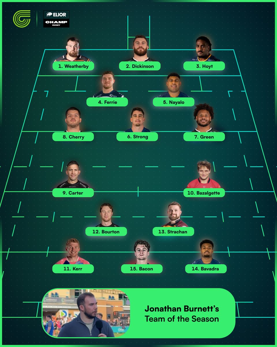 clubberrugby's tweet photo. Team of the Season time ✅

Our commentators picked their standout XV after Round 26…

Who makes your list? 👇

#ClubberTV #ChampRugby #TeamOfTheSeason https://t.co/4QhzgdwGNG