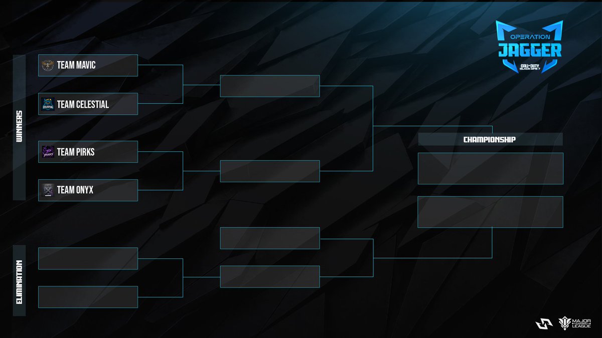 mgl_hq's tweet photo. 🚨 OPERATION JAGGER – BRACKET STAGE ANNOUNCEMENT 🚨.

🏆 WINNERS BRACKET MATCHUPS

⚡ Team MAvIC 🆚 Team CELESTIAL 

⚡ Team Pirks 🆚 Team Onyx

🔥Come find out on the 23rd and 24th of May at https://t.co/a2eLE9MMxc🔥 https://t.co/mlwnU78yuY