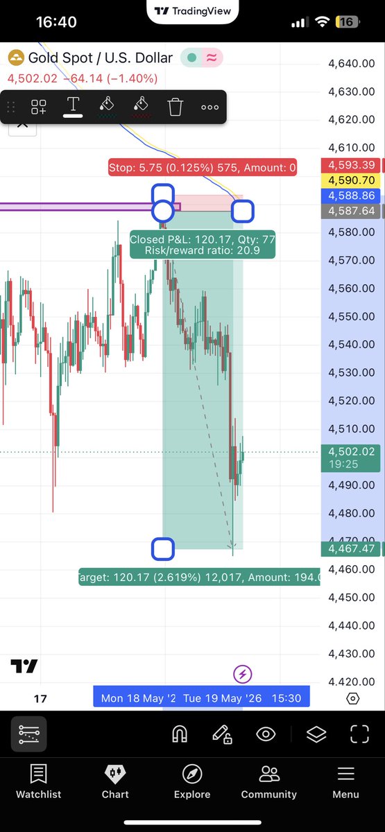 cryptoveestar's tweet photo. Share this signal to my broadcast around 1am and just checked this evening Tp hit 🫡🫡

Small small I go get money like @cryptochrisceo https://t.co/g89jYayufb