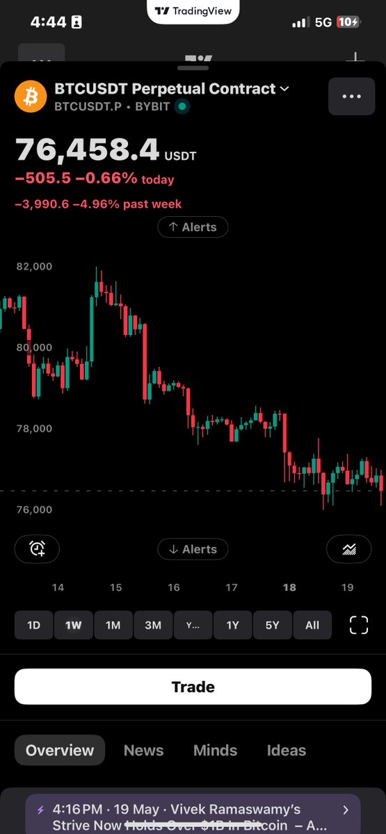 BTC Narrative Engine 🤖🟠 tweet media