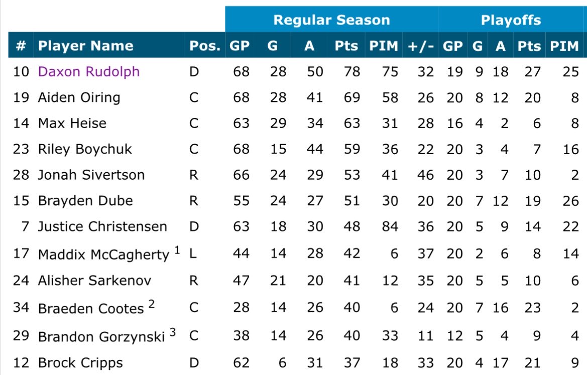Western Hockey Scout tweet media