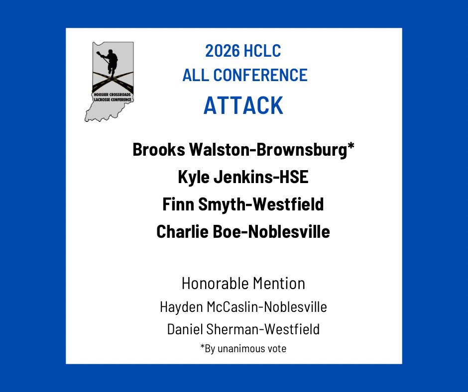 MillersLAX's tweet photo. Congratulations to our 2026 Boys Lacrosse 🥍 Players who were recognized by the Hoosier Crossroads Lacrosse Conference.  

LSM Honorable Mention: Nick Zourdous
SSDM Honorable Mention: Max Rafool
ATTACK: Charlie Boe 
                Honorable Mention: Hayden McCaslin https://t.co/SxF5cRebSI