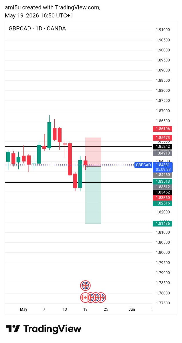 ami_5u's tweet photo. @VasilyTrader You trading like me https://t.co/dQAV7CzLwS