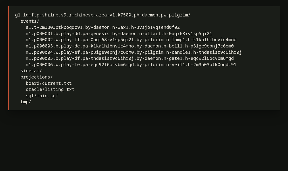 123molang's tweet photo. I made GobanFTP. 
 
A Go game where moves are filenames, and replay reads directory listings instead of file 
contents. 
 
Not a normal game server. Not a security product. A weird protocol experiment around hostile 
enumerable storage. 
 
https://t.co/J36sQyHmnh https://t.co/pBqEndkeyY