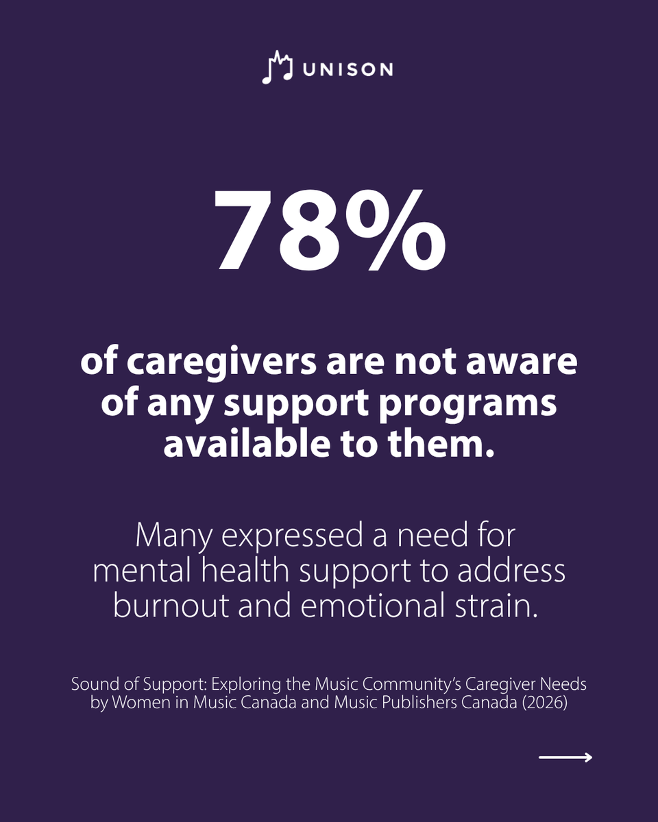 UnisonFund's tweet photo. The recent Sound of Support study from @WomenInMusicCA and @canmuspub found that most caregivers in the music industry have never heard of programs like ours. https://t.co/uDhzOzrbFM