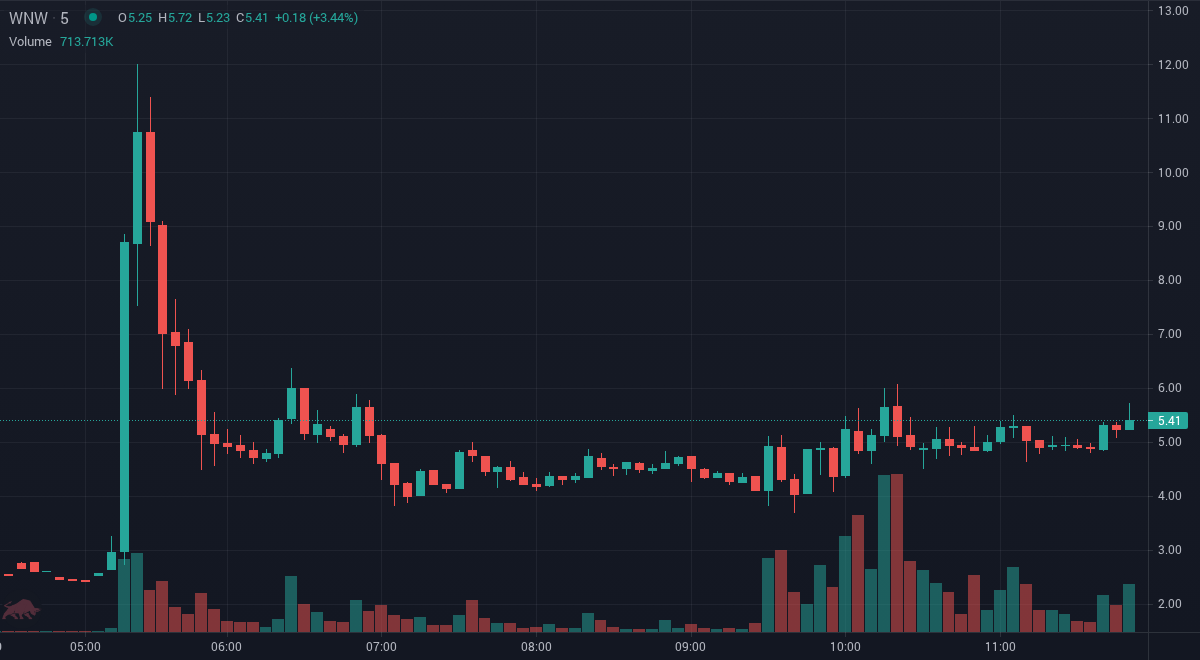 TradeSnap tweet media