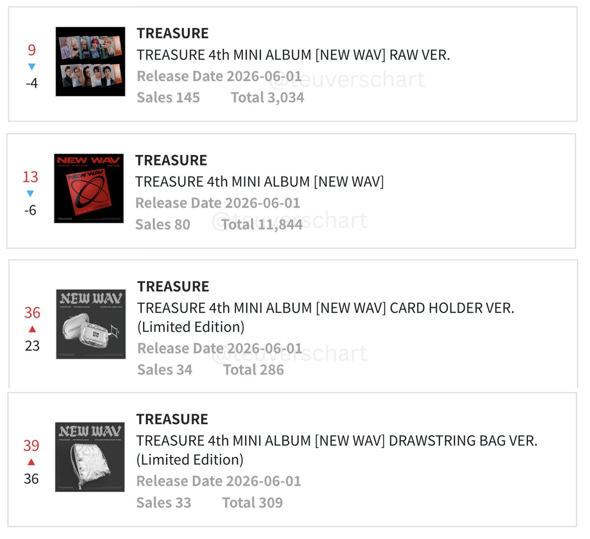 TREASURE CHARTS UPDATES tweet media