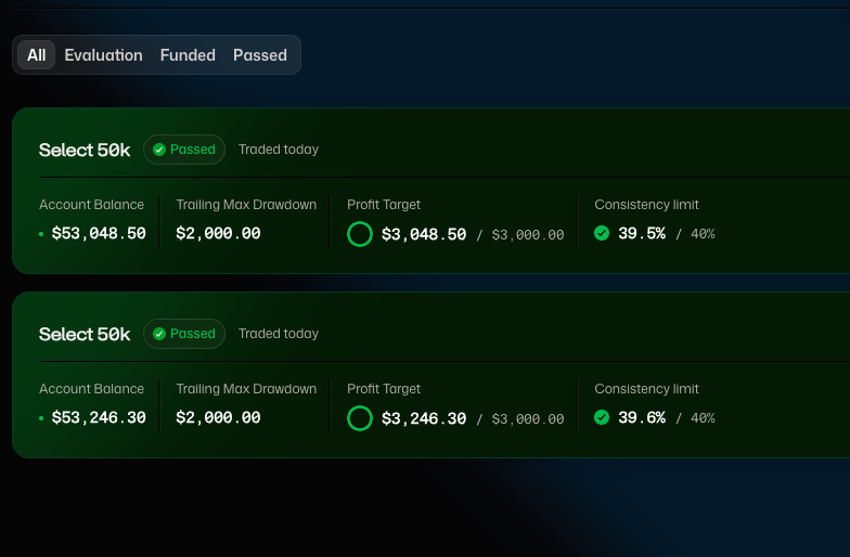 BTradess's tweet photo. 3 Trading days

3 Green PnL's

2 50k Funded's secured via @Tradeify 

First step done. Will begin stacking base hits on the funded accounts while I start two more lucid 50k's in a few days. The goal is to go through the summer with 4 funded accounts.

we backkk $nq https://t.co/r5QVYXR0t3