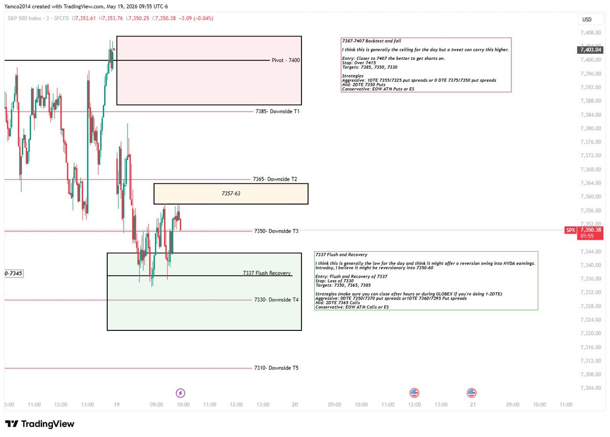 Yam_Trades's tweet photo. #MDFS in under an hour 

How I saw the day - Not shown is a flush/recovery of yesterday's lows which was a rip higher.

Per @OptionsDepth, lots of upside calls bought and sold puts from 7330-7350.

I can't rule out a new low but think if a low was offered around let's see 7303, that would be a buy into $NVDA earnings.