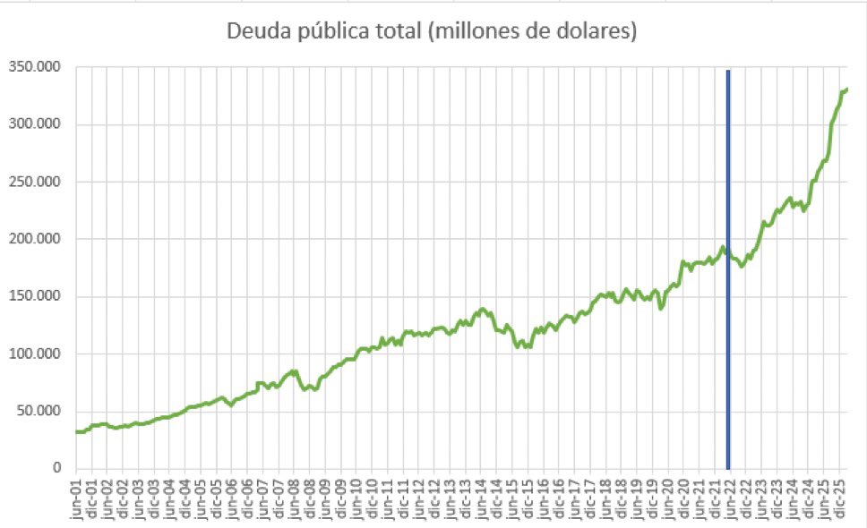 NapoAusterlitz's tweet photo. @petrogustavo Quebraron al país. https://t.co/pmxU1yEEXG