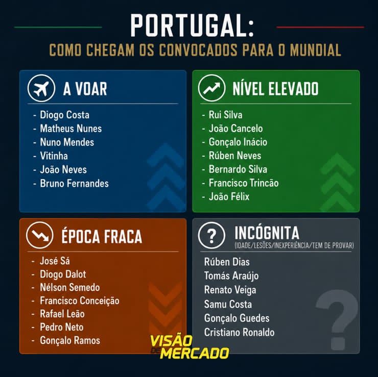 Visão de Mercado tweet media
