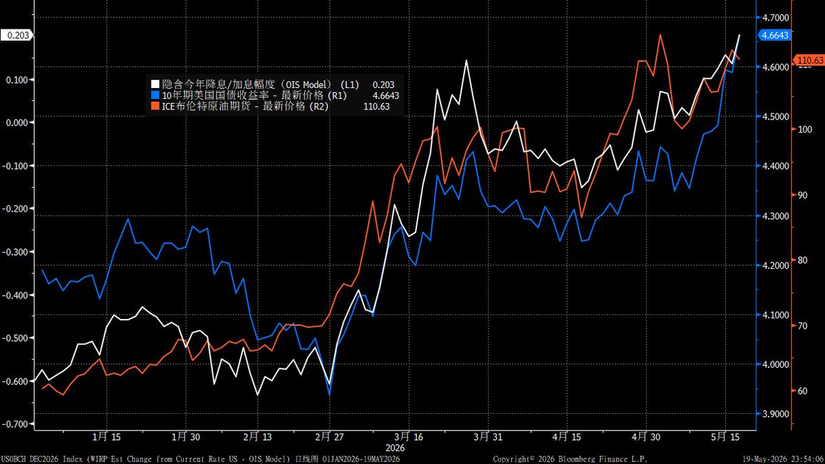 宏观边际MacroMargin tweet media