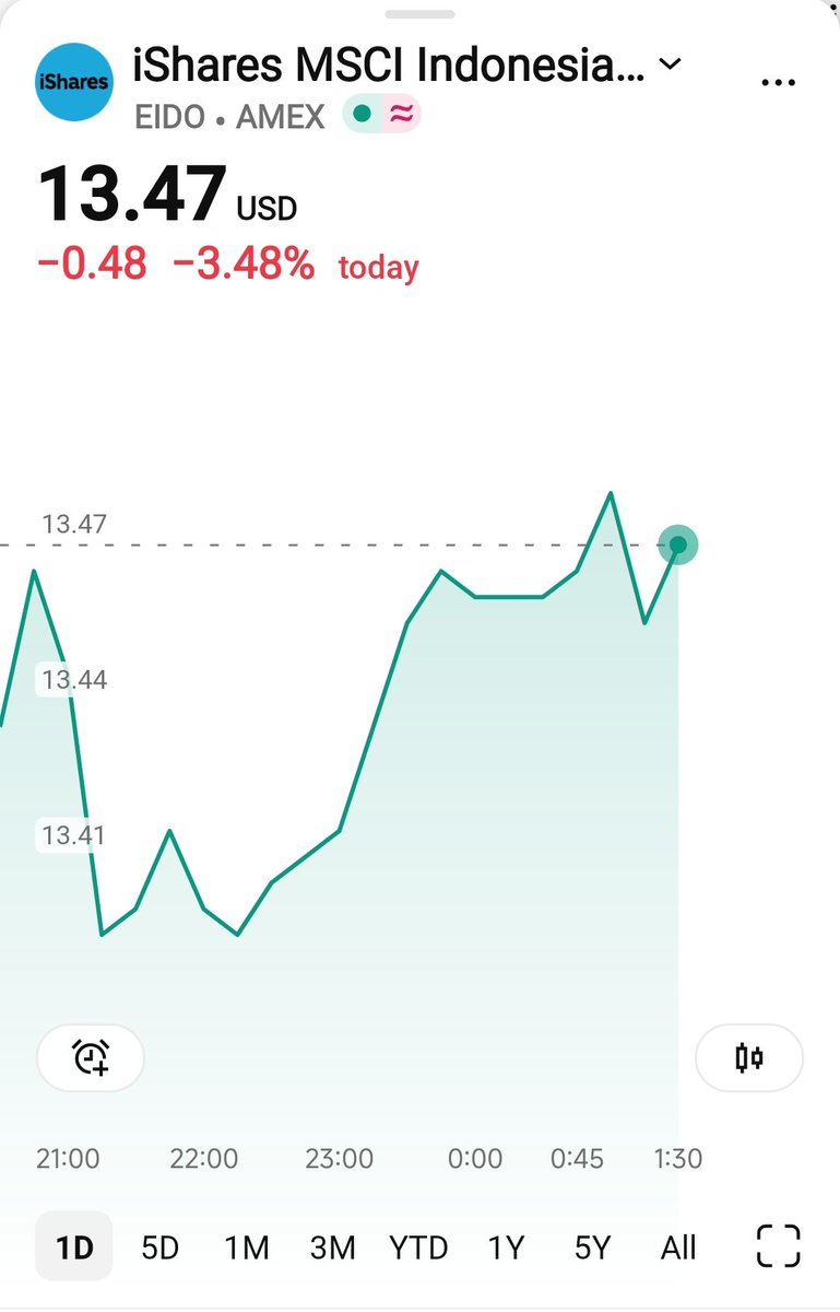 Chart Investor Saham IHSG,USA,Crypto tweet media