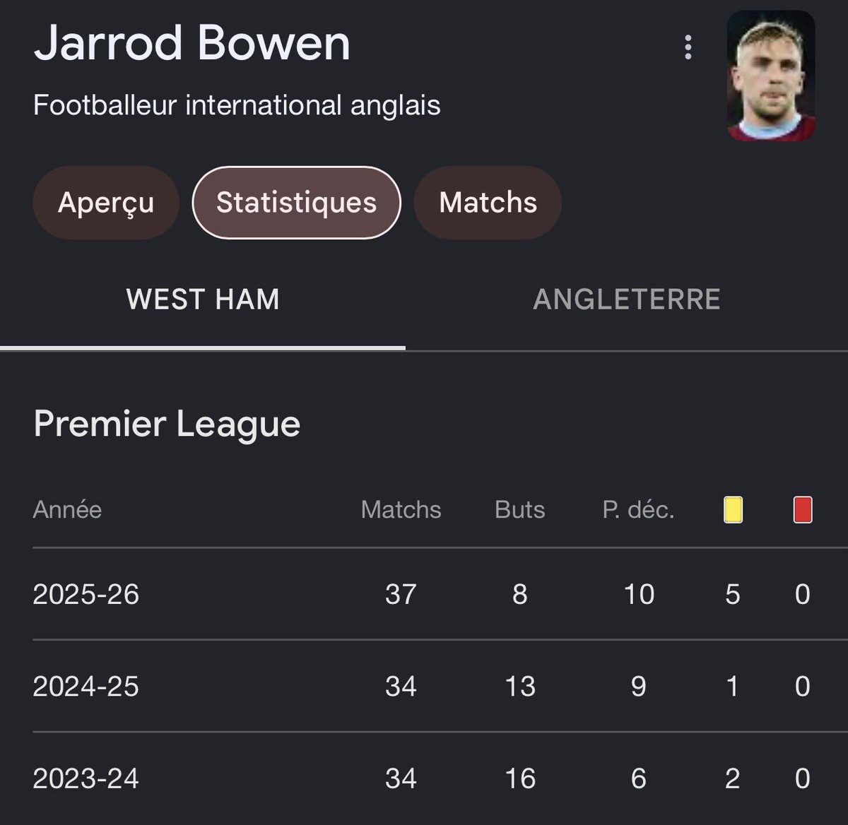 essic96's tweet photo. @Jaah221 Ceux qui disent non alors qu’ils n’ont pas un seul ailier qui fait une meilleure saison que Bowen thieuy https://t.co/GI3s20Gct7