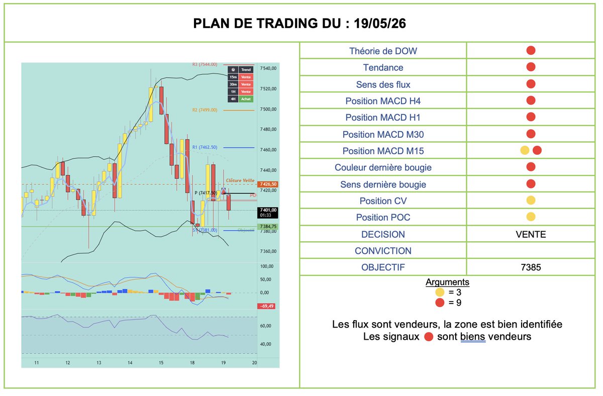 _CryptoHorizon_'s tweet photo. @captaincrypto21 je fais ça sur le SP500 en mode semi-scalping avec prise de position en M5 en général https://t.co/N1cKBJZUGO