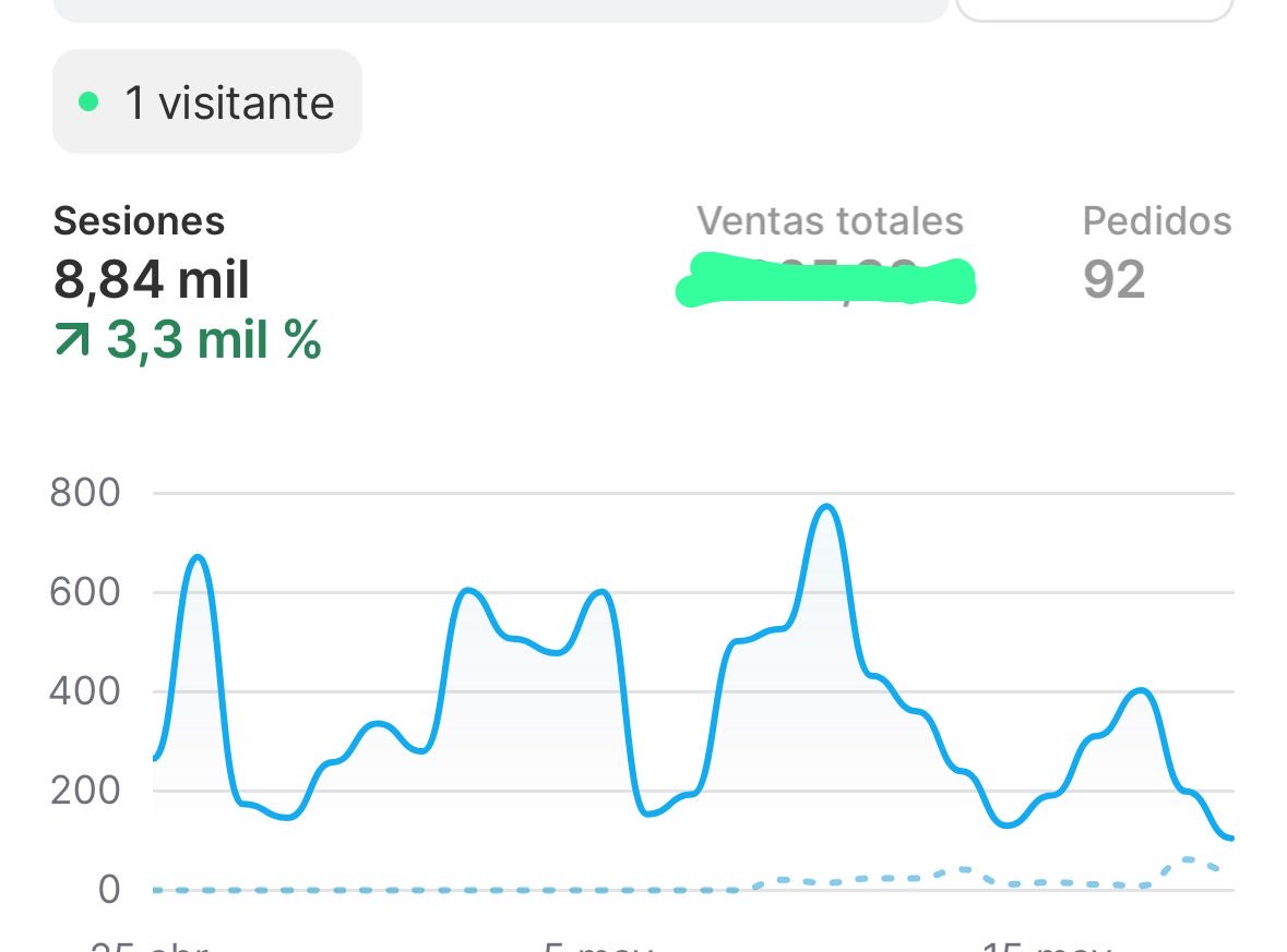 Magassa Ecom tweet media