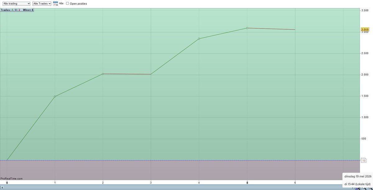 DISCIPLINEDnqTRADER tweet media
