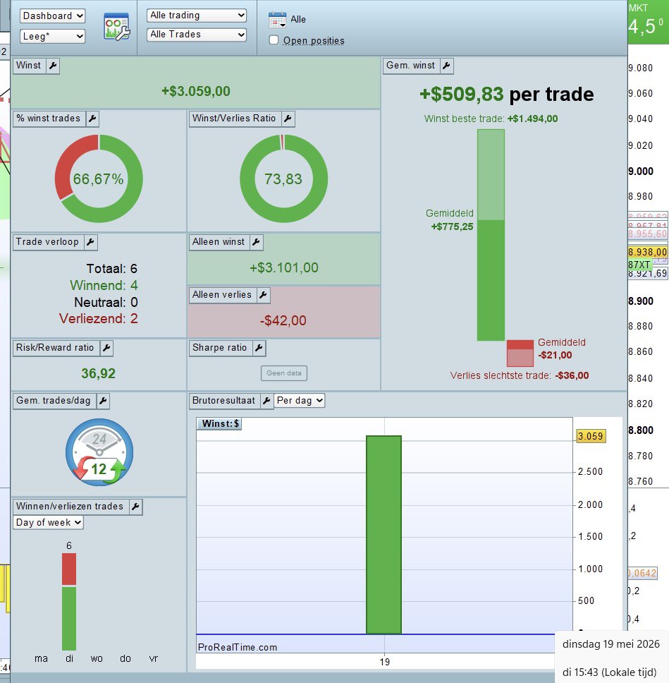 DISCIPLINEDnqTRADER tweet media
