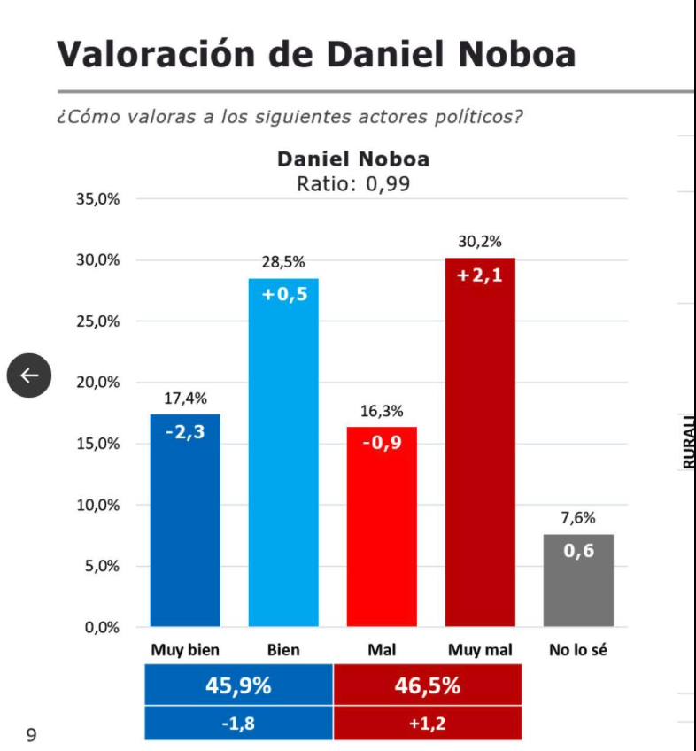 Luis Eduardo Vivanco tweet media