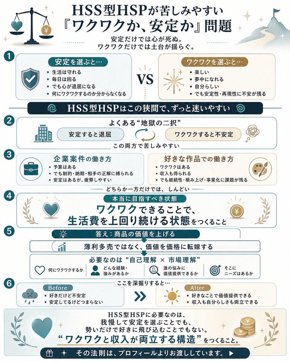 トオル|HSS型HSPの人生再設計デザイナー tweet media