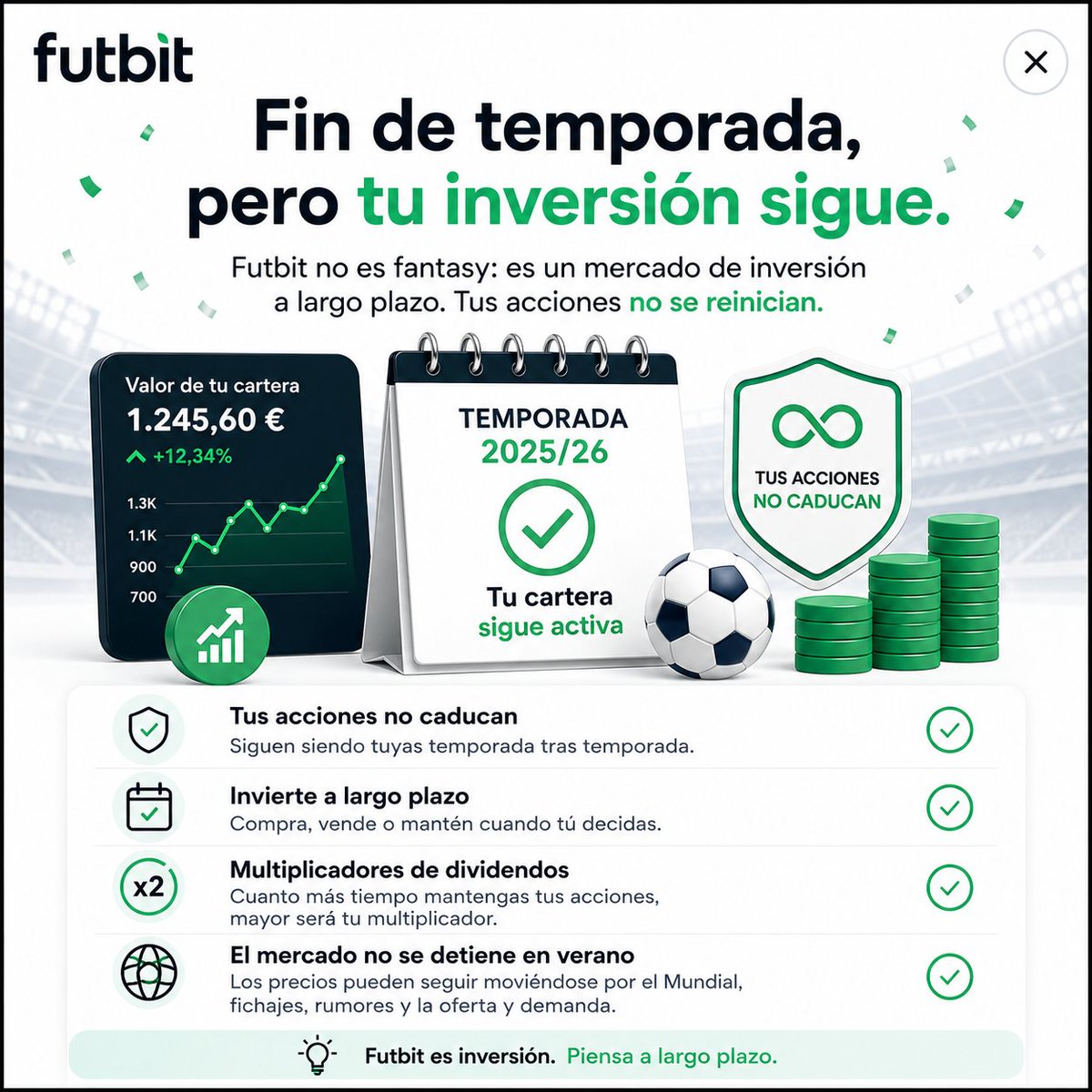 futbitapp's tweet photo. En Futbit tus acciones no caducan ni se reinician al final de la temporada. No es un fantasy: es un mercado de inversión en jugadores, pensado para construir tu cartera a largo plazo. https://t.co/M1QlWqXh75