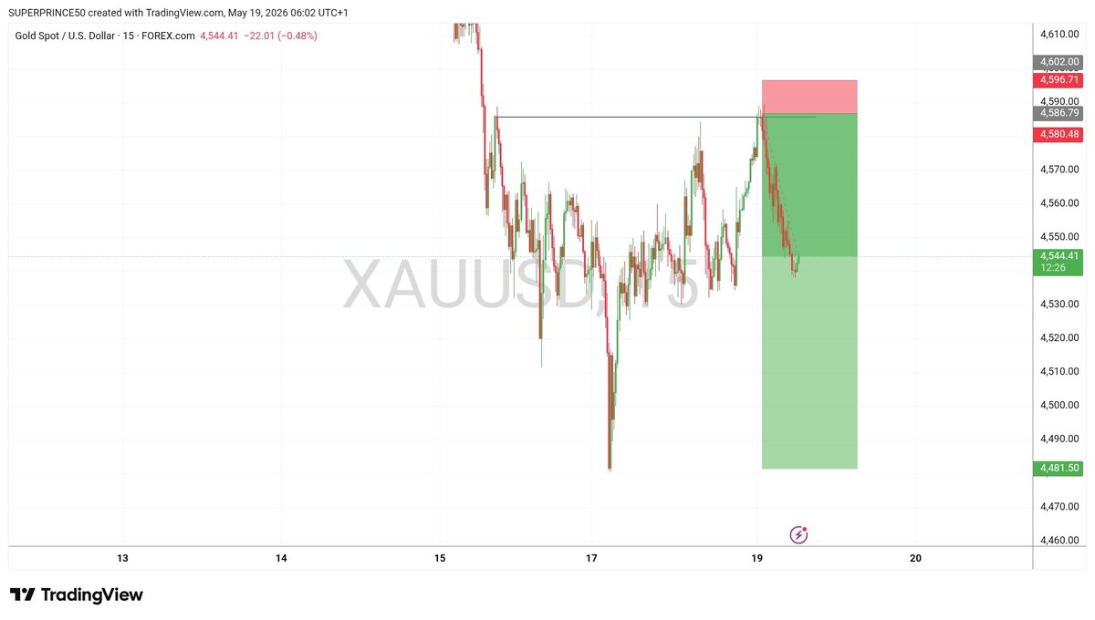 SuperSX📉📈🚀 tweet media