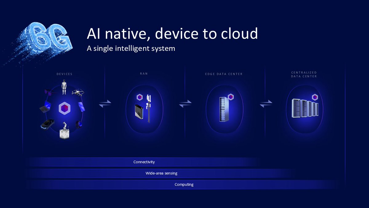 Qualcomm Research & Technologies tweet media