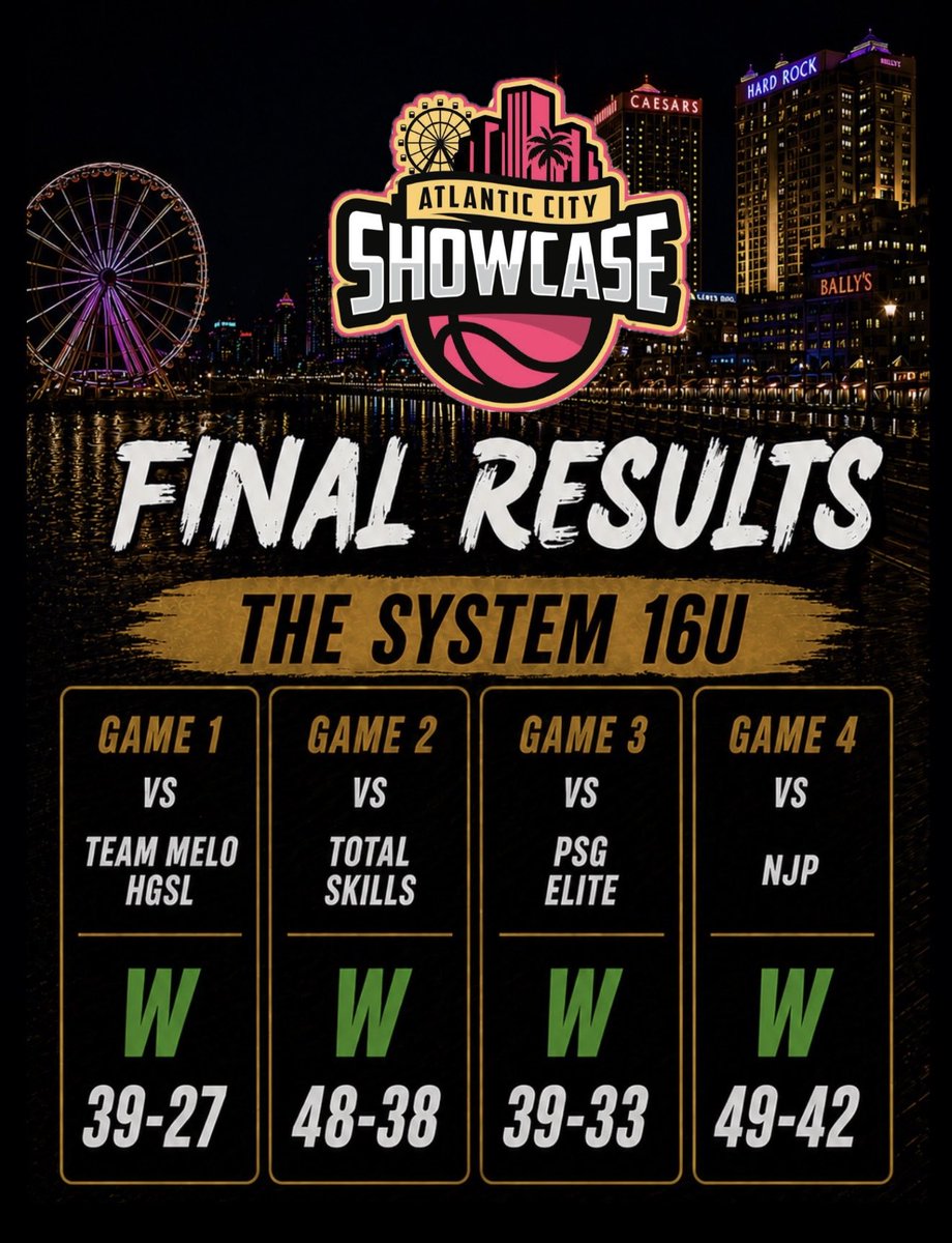 thesystembb's tweet photo. It was a good weekend for this group 😎 https://t.co/ZOwLXq9MuS