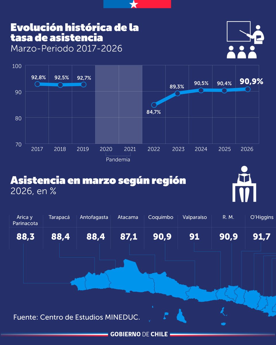 Ministerio de Educación tweet media