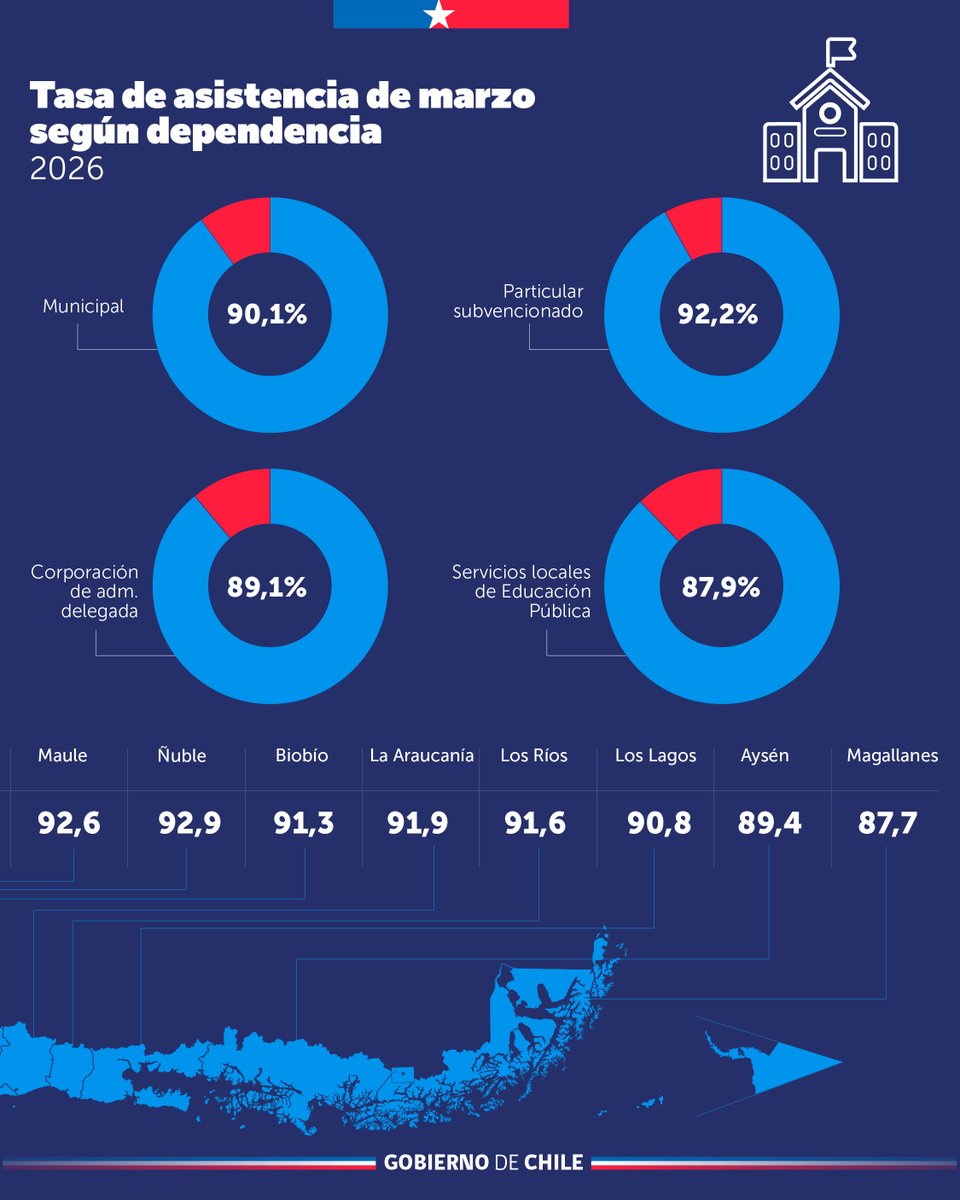 Ministerio de Educación tweet media