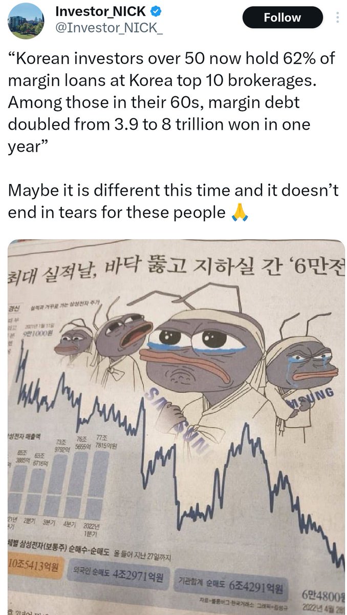 EquityInsightss's tweet photo. It is now looking like a clear mania phase in South Korea

Investors above 50 now hold nearly 62% of margin loans at Korea’s top 10 brokerages

Among investors in their 60s, margin debt has doubled in just one year

People are cashing out insurance policies & savings deposits to chase higher returns in stocks

Policy surrender payouts at the top 3 life insurers reached 4.9 trillion won in Q1, around $3.3 Bn🔼16% YoY

History does not repeat itself, but it often rhymes🙏
