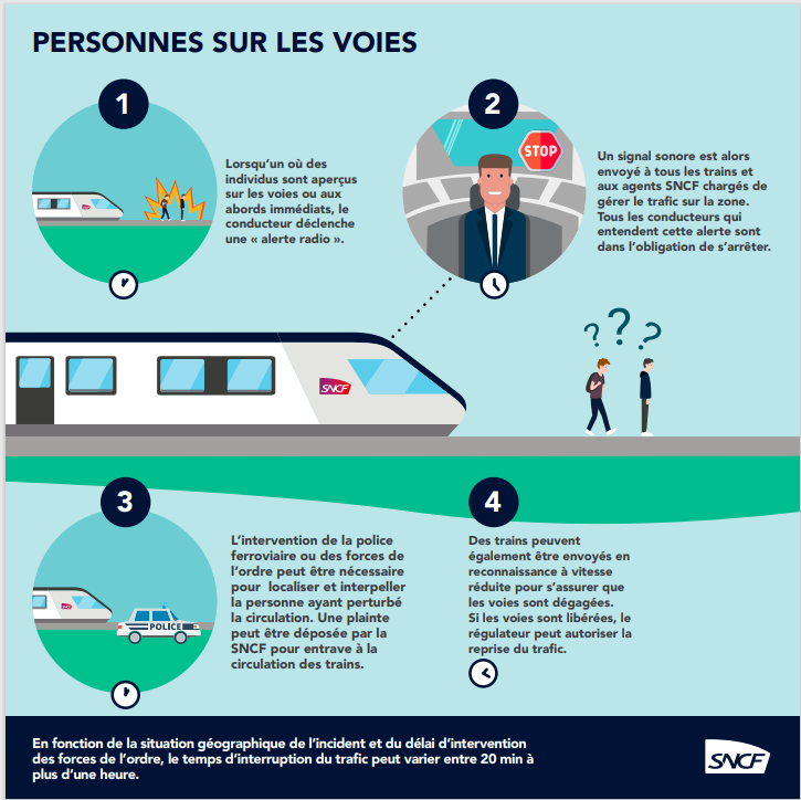 TERNouvelleAQ's tweet photo. 🔴17h55 #Infotrafic #TERNA
La circulation est perturbée sur l'axe #Bordeaux et #Facture.
Il s'agit de la présence de personne sur les voies entre #Bordeaux et #Talence. Les équipes spécialisées sont en cours d'intervention.
Un retour à un trafic normal prévu vers 18h00. https://t.co/RaBBITywNW