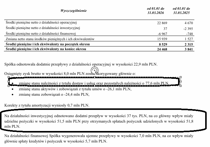 RafSkrzypczyk's tweet photo. #atrem #ciekawe #raportkwartalny https://t.co/8bSjHP0RYe