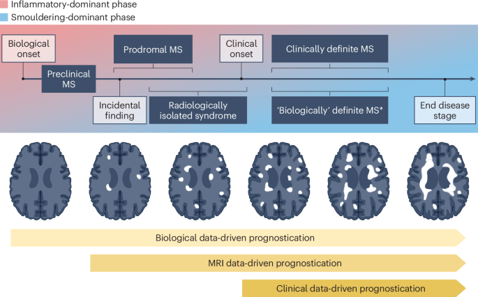Nat Rev Neurology tweet media