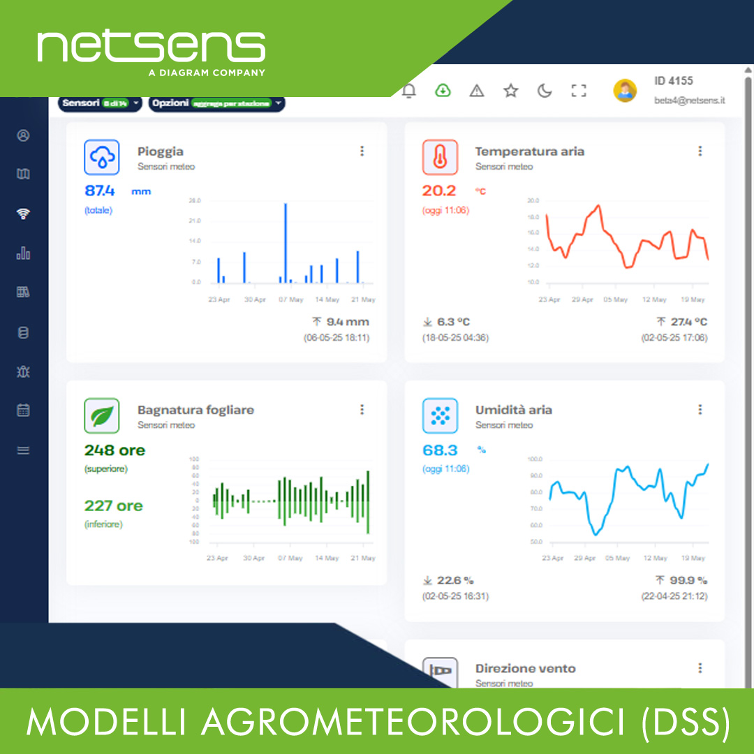 netsens_it's tweet photo. Modelli Agrometeorologici (DSS) per una vera difesa in campo.
LiveData elabora dati provenienti dalle nostre stazioni meteo installate in campo complete di sensori IoT in grado di misurare:
- pioggia
- temperatura
- umidità
- bagnatura fogliare.

https://t.co/WyHQHbipCE https://t.co/H6yNvnqSpM