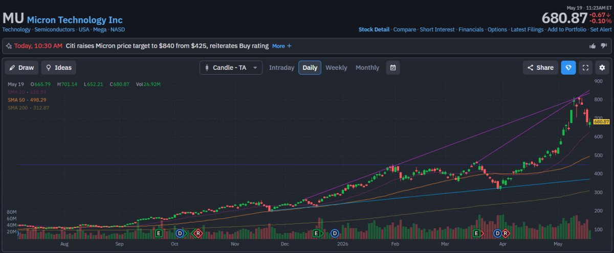 BethBWhitaker's tweet photo. Serious question:

If AI memory demand keeps accelerating next year, should Micron still trade like a cyclical stock?

Feels like the market is split between “temporary hype” and “long-term structural change.”

$MU #Investing #Semis #Market https://t.co/PauZuDujff